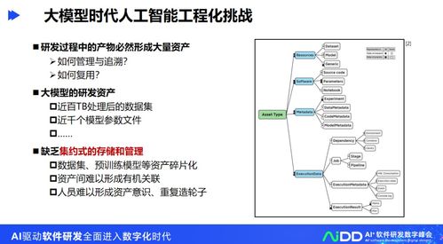 人工智能工程化軟件研發與應用開發——以清華大學龍明盛為例