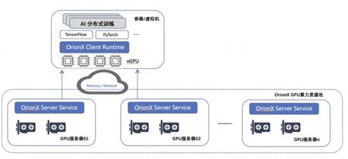探索人工智能模型訓練及軟件開發 算法、數據與優化的深度解析