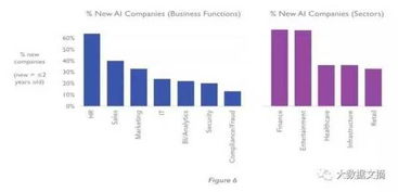 調(diào)研226家英國(guó)AI軟件公司 洞悉人工智能應(yīng)用軟件創(chuàng)業(yè)新動(dòng)向